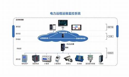 103转104规约 源码_102规约转换器